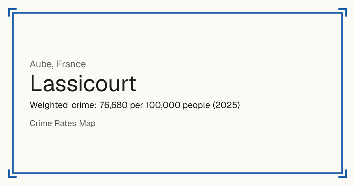 Lassicourt, France: Weighted crime: 76,680 per 100,000 people (2025).