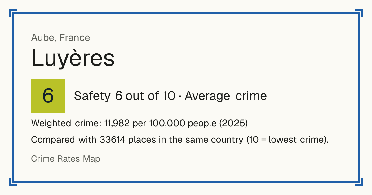 Luyères, France: Safety 6 out of 10 (Average crime). Weighted crime: 11,982 per 100,000 people (2025).