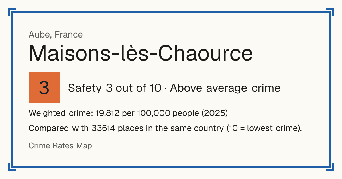 Maisons-lès-Chaource, France: Safety 3 out of 10 (Above average crime). Weighted crime: 19,812 per 100,000 people (2025).