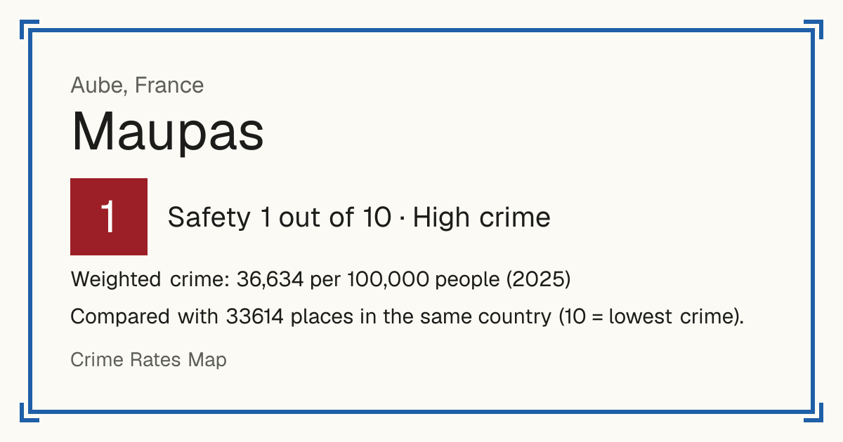 Maupas, Aube, France: Safety 1 out of 10 (High crime). Weighted crime: 36,634 per 100,000 people (2025).