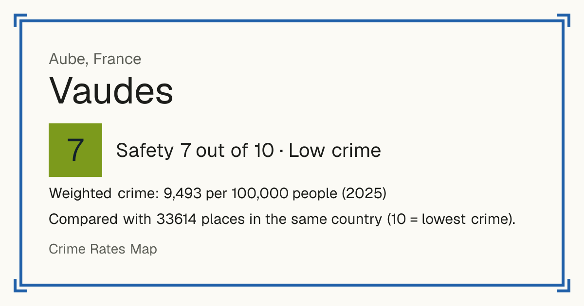 Vaudes, France: Safety 7 out of 10 (Low crime). Weighted crime: 9,493 per 100,000 people (2025).