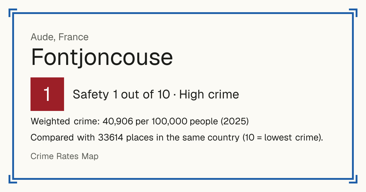 Fontjoncouse, France: Safety 1 out of 10 (High crime). Weighted crime: 40,906 per 100,000 people (2025).