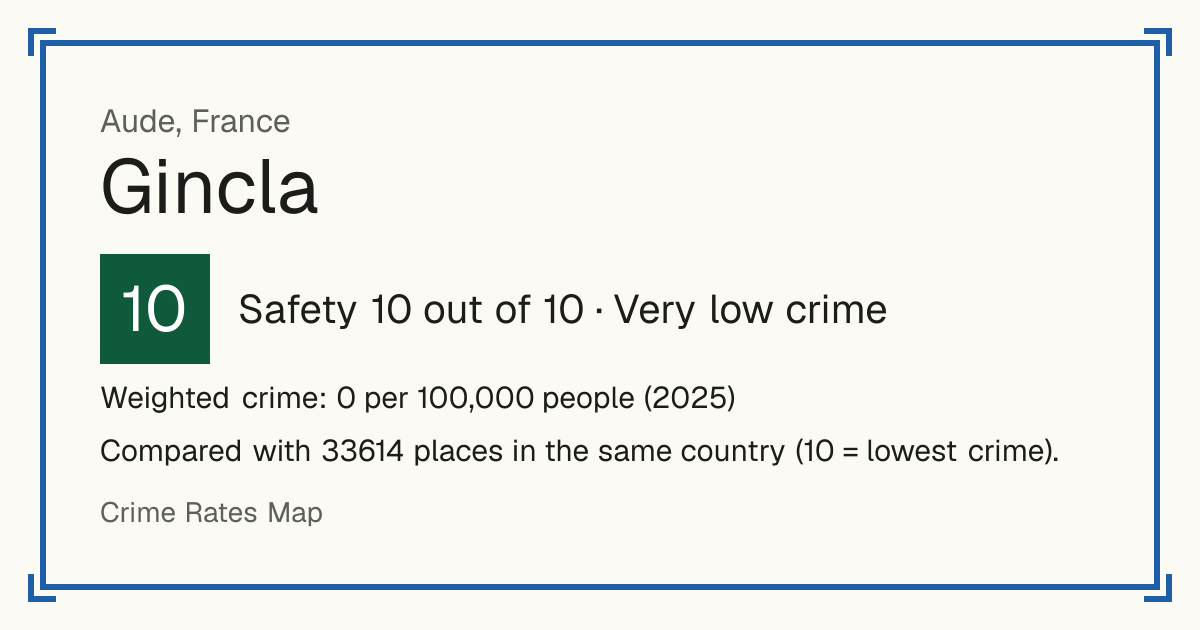 Gincla, France: Safety 10 out of 10 (Very low crime). Weighted crime: 0 per 100,000 people (2025).