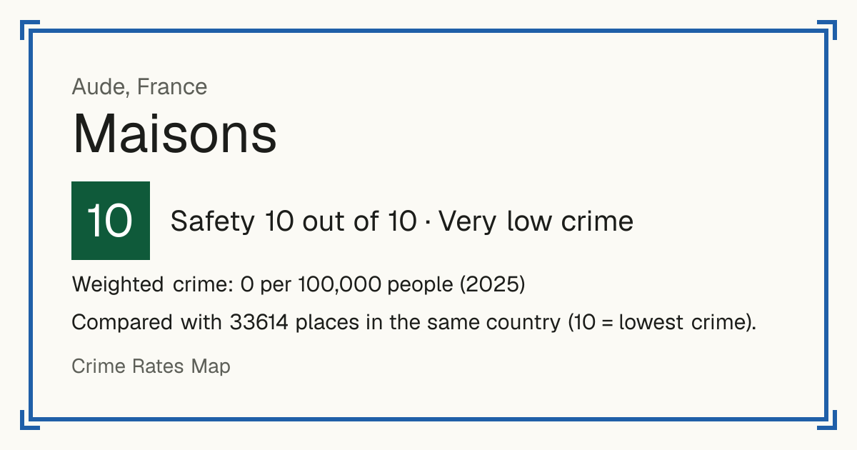 Maisons, Aude, France: Safety 10 out of 10 (Very low crime). Weighted crime: 0 per 100,000 people (2025).