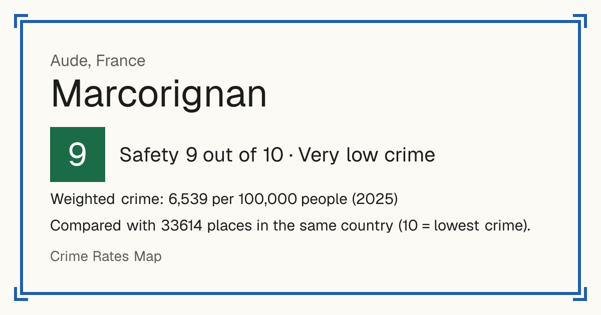 Marcorignan, France: Safety 9 out of 10 (Very low crime). Weighted crime: 6,539 per 100,000 people (2025).