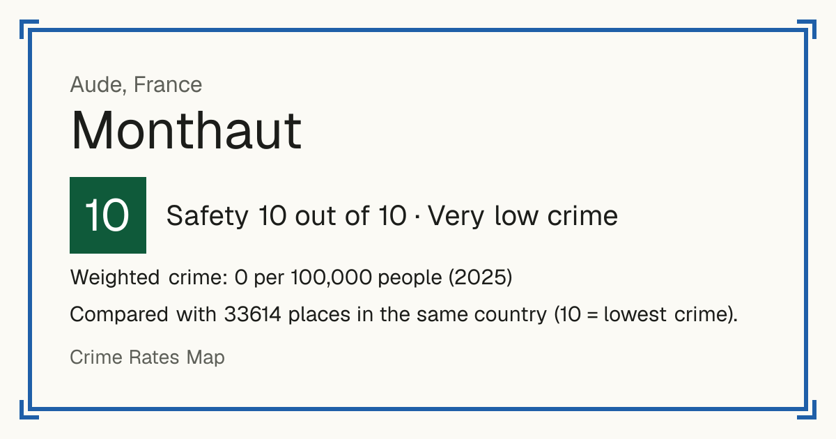 Monthaut, France: Safety 10 out of 10 (Very low crime). Weighted crime: 0 per 100,000 people (2025).