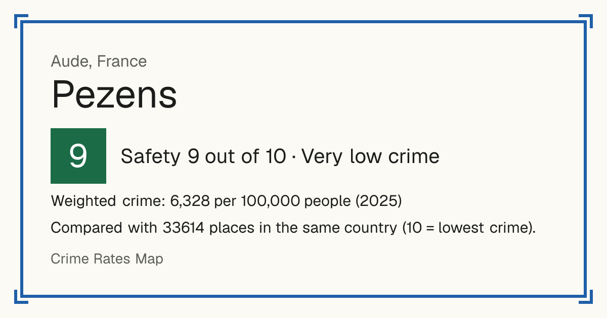 Pezens, France: Safety 9 out of 10 (Very low crime). Weighted crime: 6,328 per 100,000 people (2025).