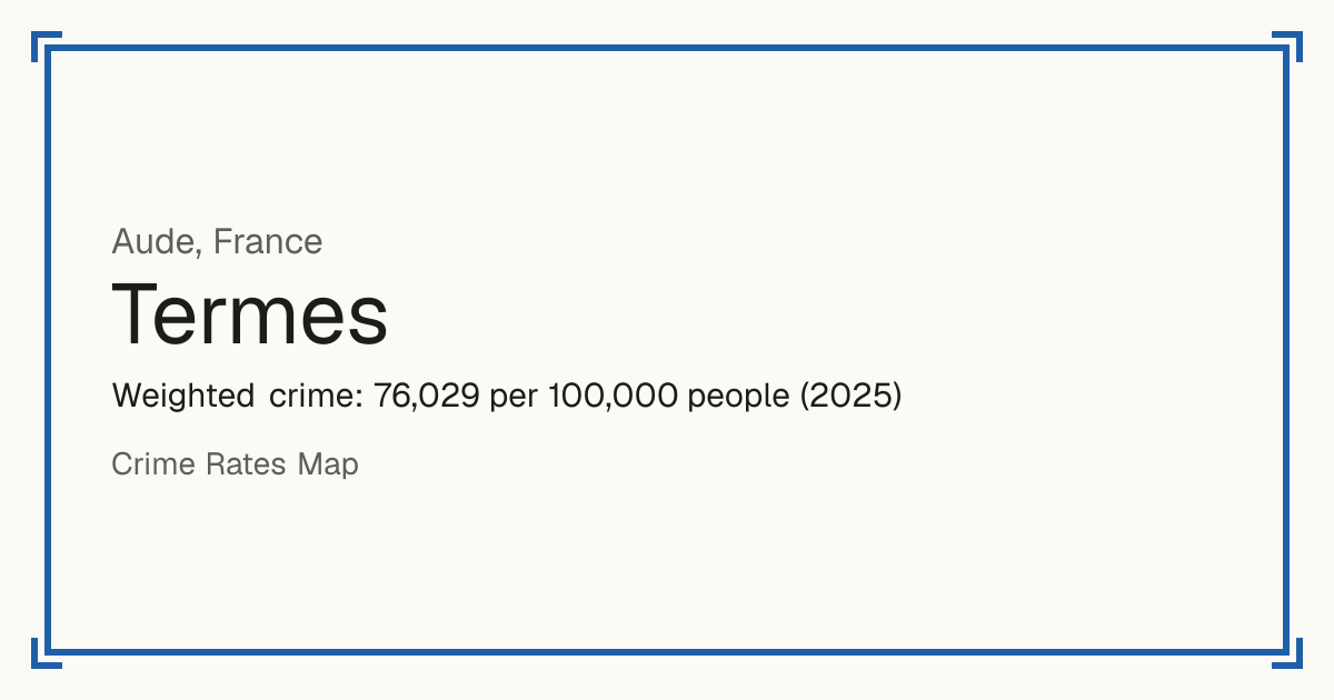 Termes, Aude, France: Weighted crime: 76,029 per 100,000 people (2025).