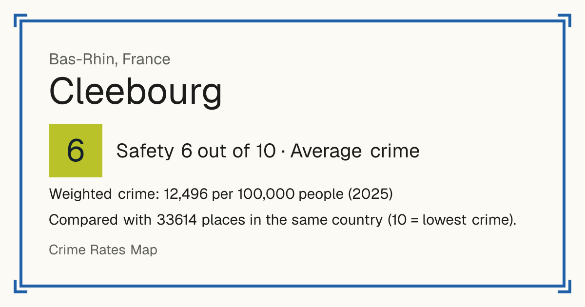Cleebourg, France: Safety 6 out of 10 (Average crime). Weighted crime: 12,496 per 100,000 people (2025).