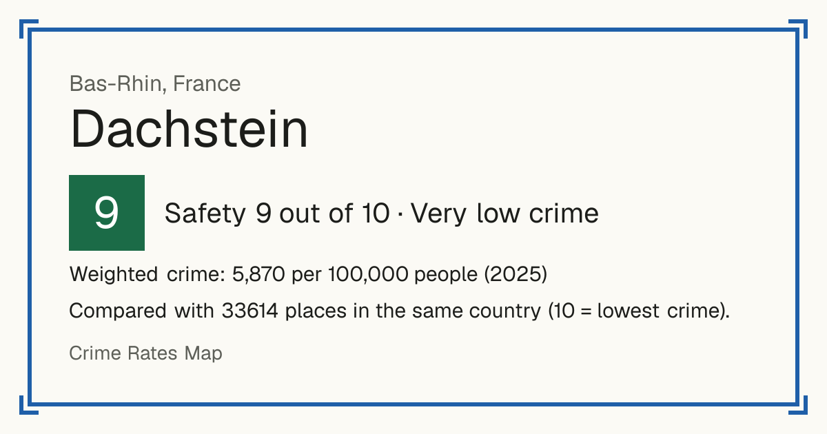 Dachstein, France: Safety 9 out of 10 (Very low crime). Weighted crime: 5,870 per 100,000 people (2025).