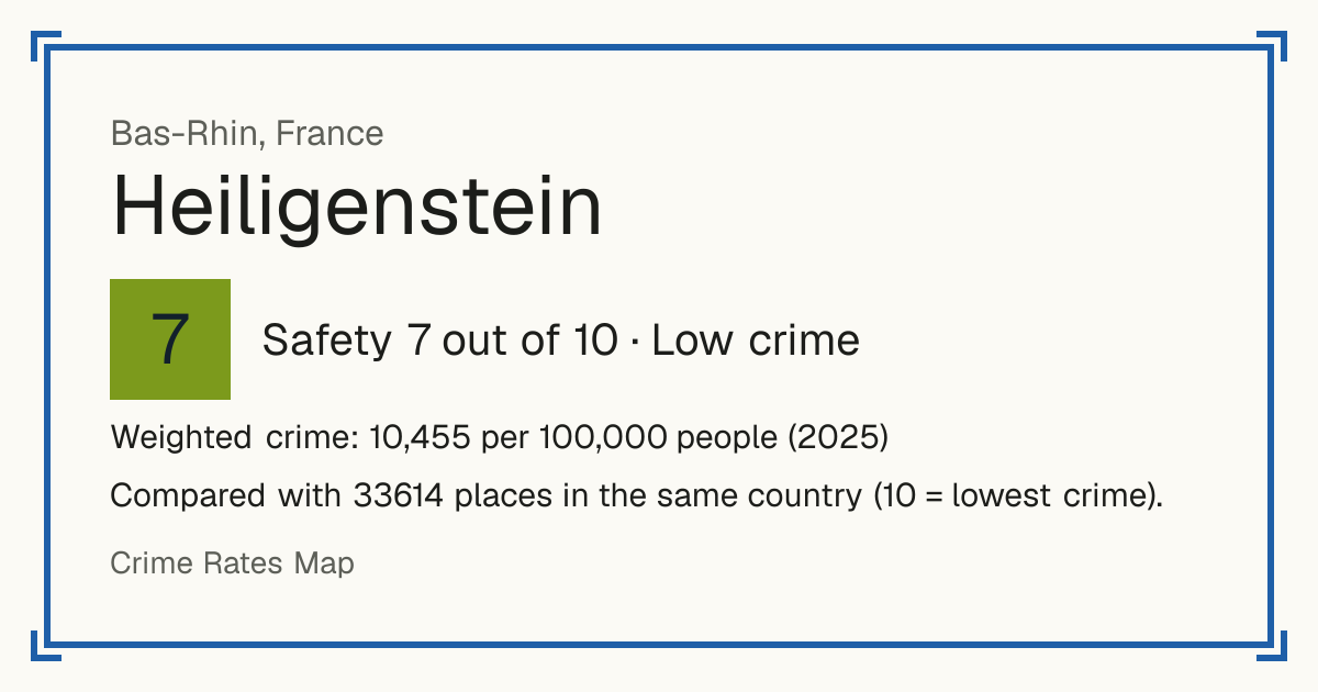 Heiligenstein, France: Safety 7 out of 10 (Low crime). Weighted crime: 10,455 per 100,000 people (2025).