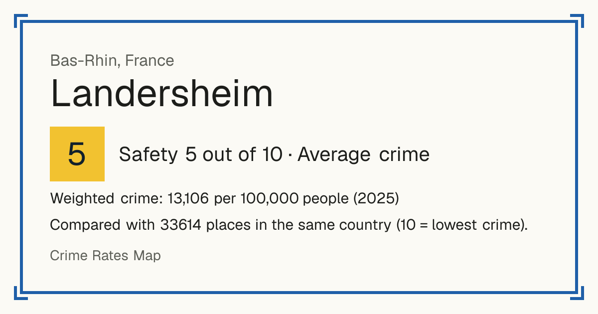 Landersheim, France: Safety 5 out of 10 (Average crime). Weighted crime: 13,106 per 100,000 people (2025).