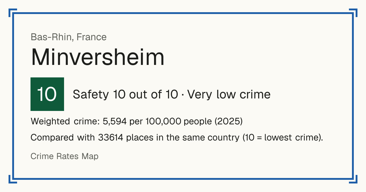 Minversheim, France: Safety 10 out of 10 (Very low crime). Weighted crime: 5,594 per 100,000 people (2025).