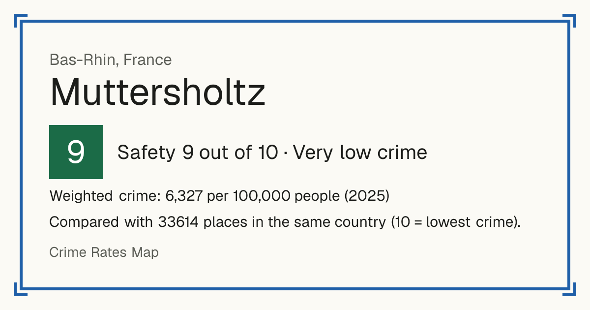 Muttersholtz, France: Safety 9 out of 10 (Very low crime). Weighted crime: 6,327 per 100,000 people (2025).