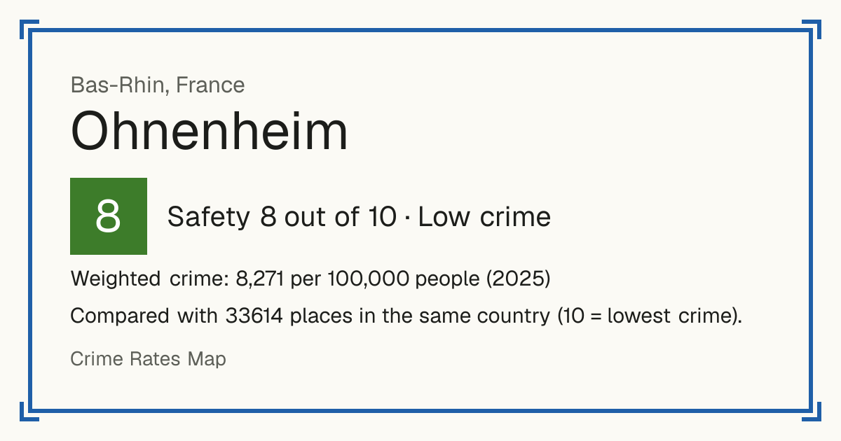 Ohnenheim, France: Safety 8 out of 10 (Low crime). Weighted crime: 8,271 per 100,000 people (2025).