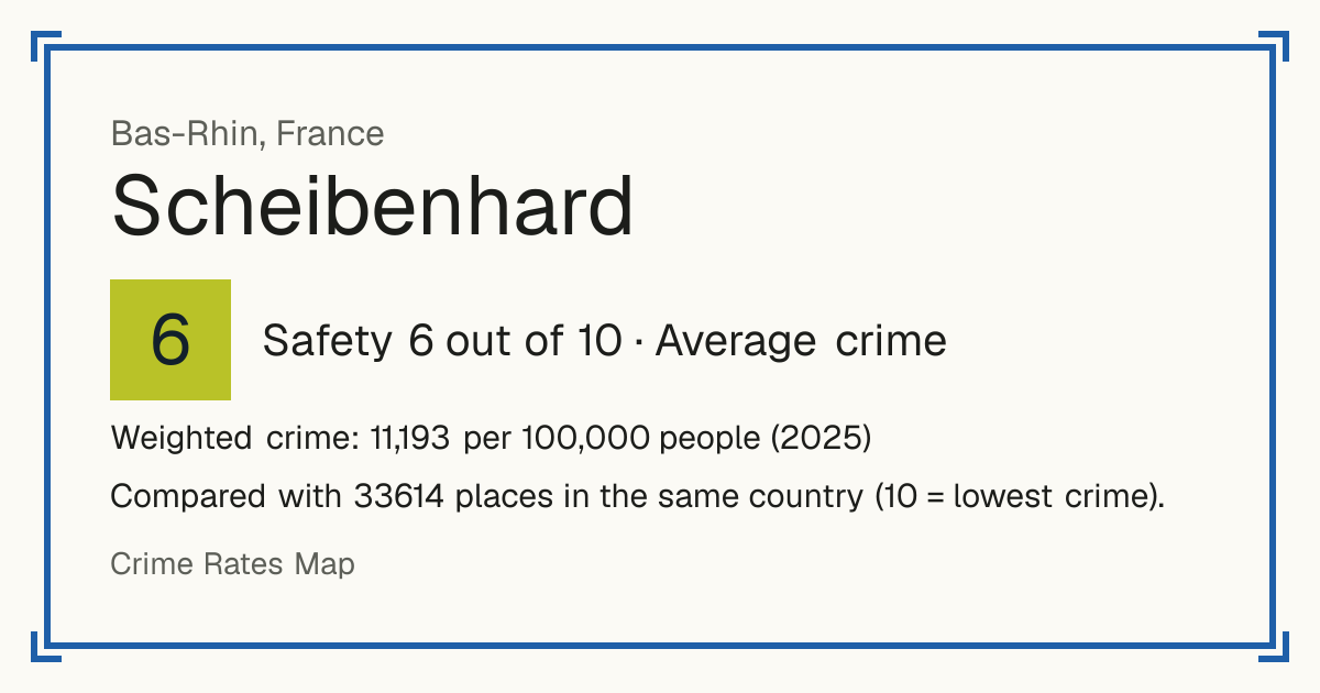 Scheibenhard, France: Safety 6 out of 10 (Average crime). Weighted crime: 11,193 per 100,000 people (2025).
