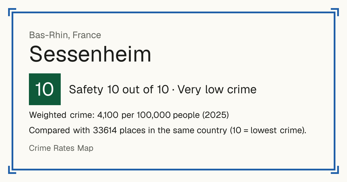 Sessenheim, France: Safety 10 out of 10 (Very low crime). Weighted crime: 4,100 per 100,000 people (2025).