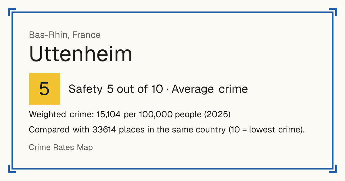 Uttenheim, France: Safety 5 out of 10 (Average crime). Weighted crime: 15,104 per 100,000 people (2025).