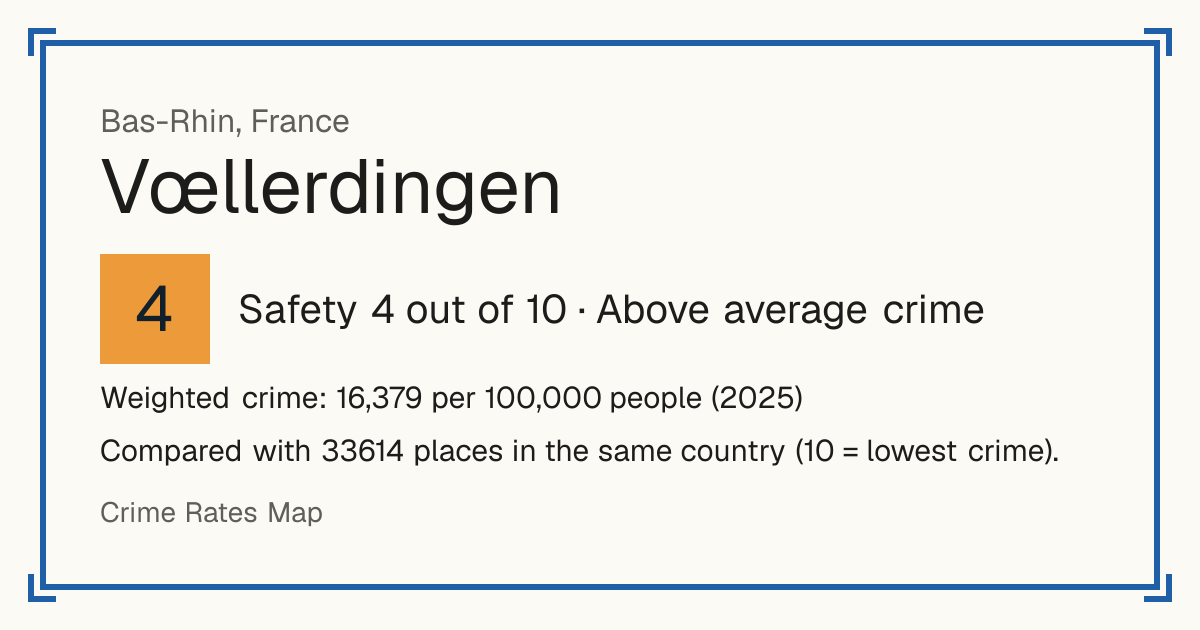 Vœllerdingen, France: Safety 4 out of 10 (Above average crime). Weighted crime: 16,379 per 100,000 people (2025).