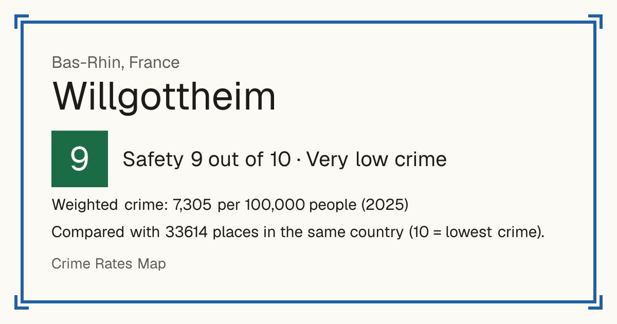 Willgottheim, France: Safety 9 out of 10 (Very low crime). Weighted crime: 7,305 per 100,000 people (2025).