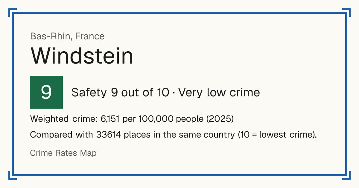 Windstein, France: Safety 9 out of 10 (Very low crime). Weighted crime: 6,151 per 100,000 people (2025).