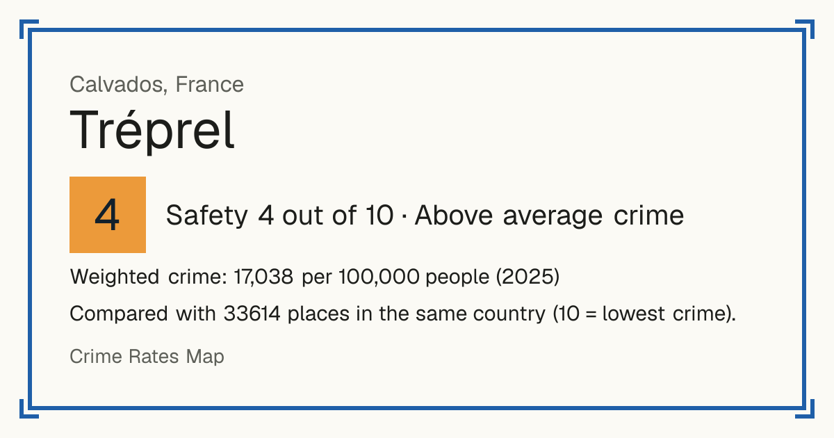Tréprel, France: Safety 4 out of 10 (Above average crime). Weighted crime: 17,038 per 100,000 people (2025).