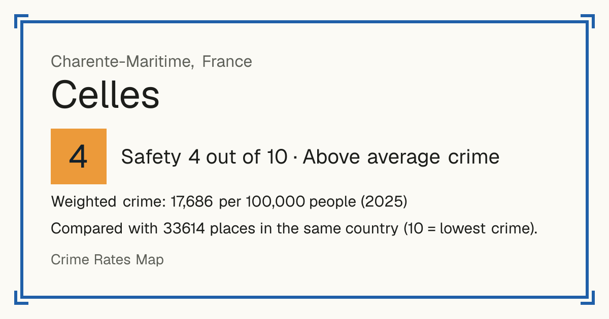 Celles, Charente-Maritime, France: Safety 4 out of 10 (Above average crime). Weighted crime: 17,686 per 100,000 people (2025).