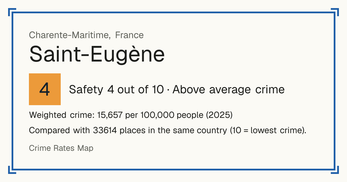 Saint-Eugène, Charente-Maritime, France: Safety 4 out of 10 (Above average crime). Weighted crime: 15,657 per 100,000 people (2025).