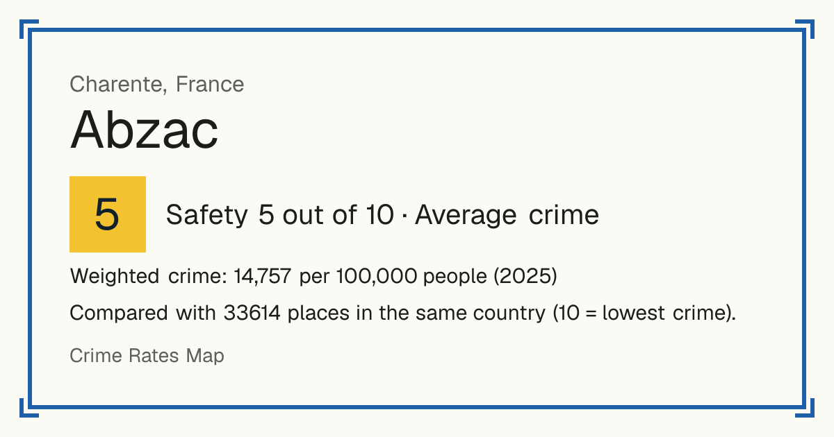 Abzac, Charente, France: Safety 5 out of 10 (Average crime). Weighted crime: 14,757 per 100,000 people (2025).
