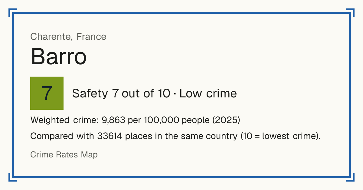 Barro, France: Safety 7 out of 10 (Low crime). Weighted crime: 9,863 per 100,000 people (2025).