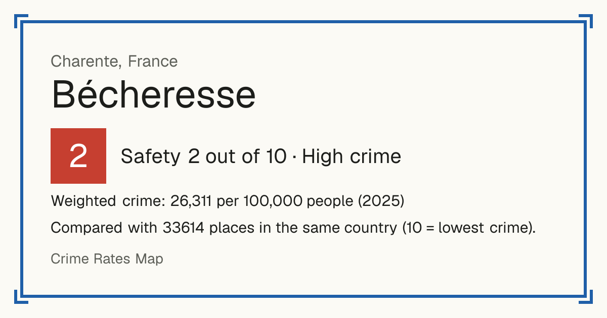 Bécheresse, France: Safety 2 out of 10 (High crime). Weighted crime: 26,311 per 100,000 people (2025).