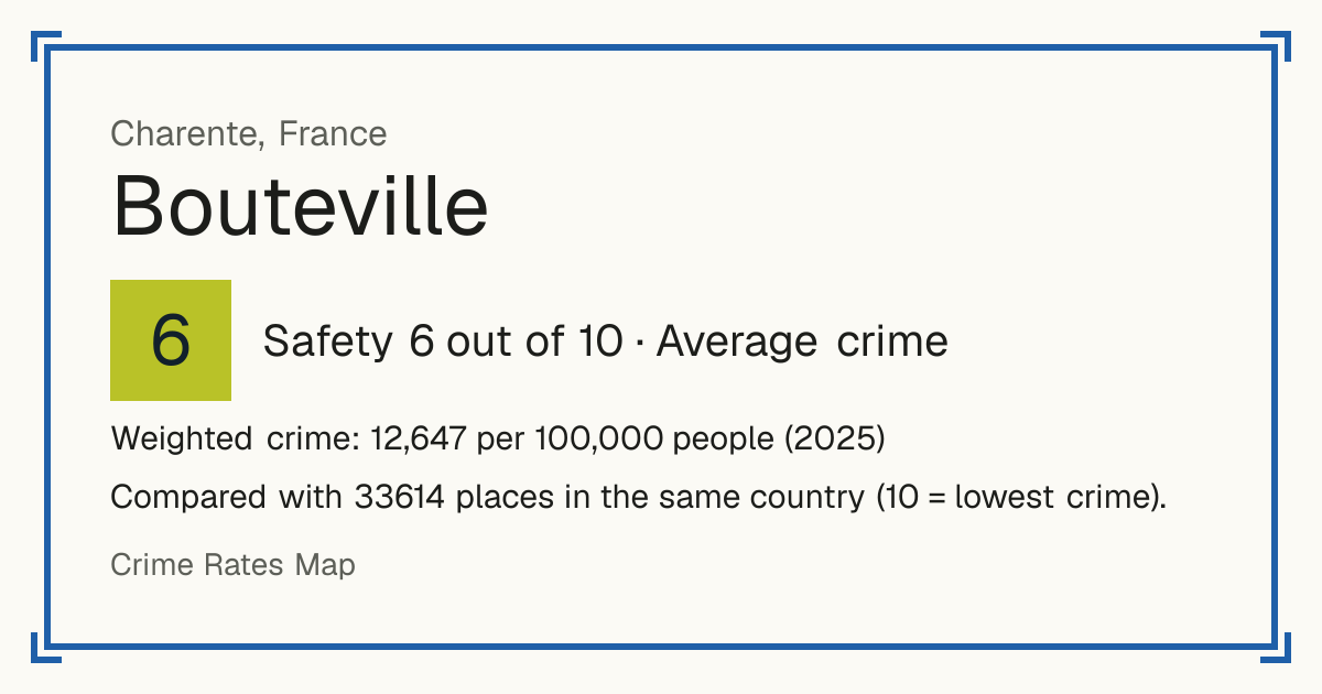 Bouteville, France: Safety 6 out of 10 (Average crime). Weighted crime: 12,647 per 100,000 people (2025).