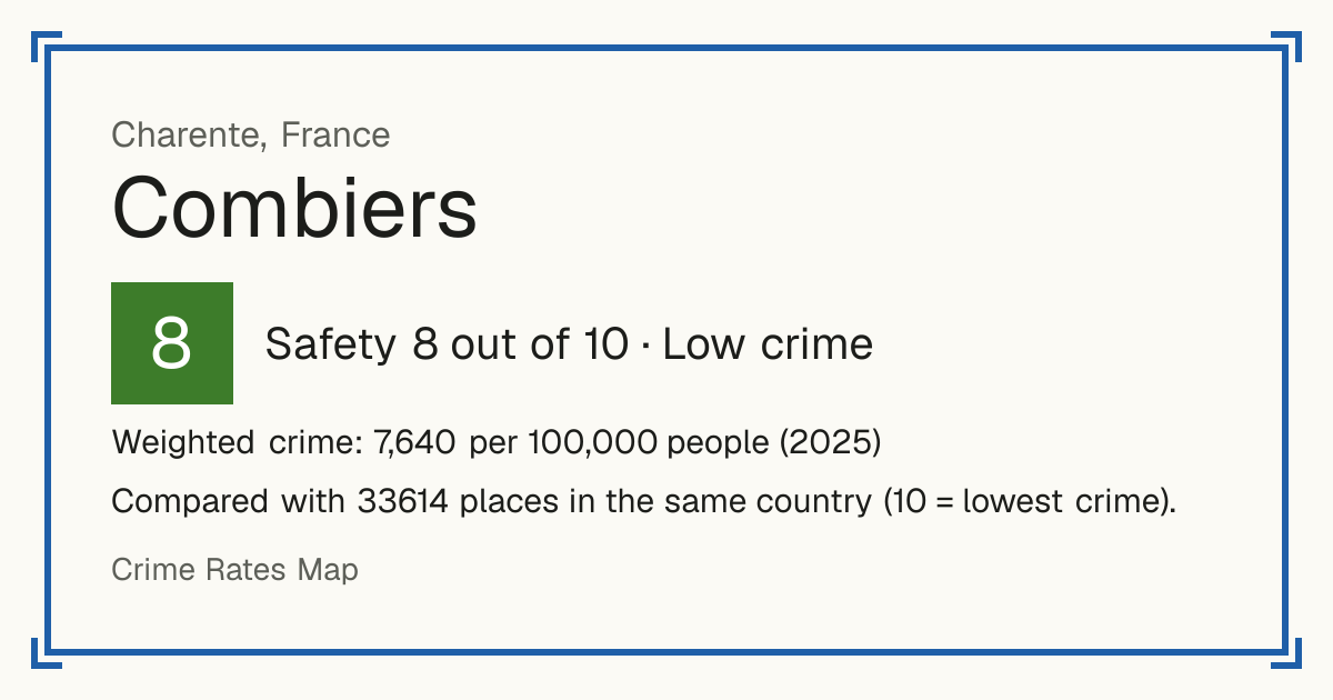 Combiers, France: Safety 8 out of 10 (Low crime). Weighted crime: 7,640 per 100,000 people (2025).