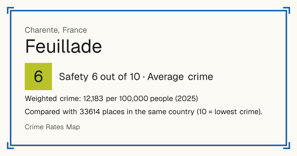 Feuillade, France: Safety 6 out of 10 (Average crime). Weighted crime: 12,183 per 100,000 people (2025).