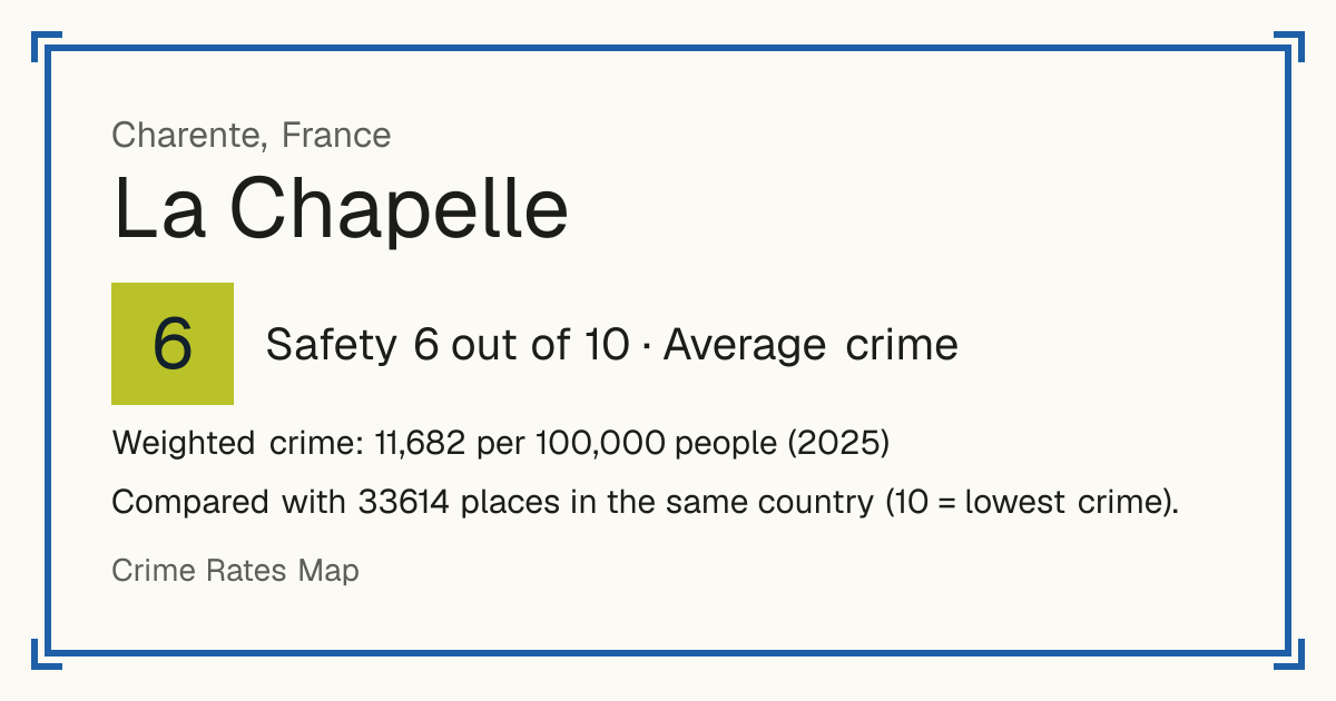La Chapelle, Charente, France: Safety 6 out of 10 (Average crime). Weighted crime: 11,682 per 100,000 people (2025).