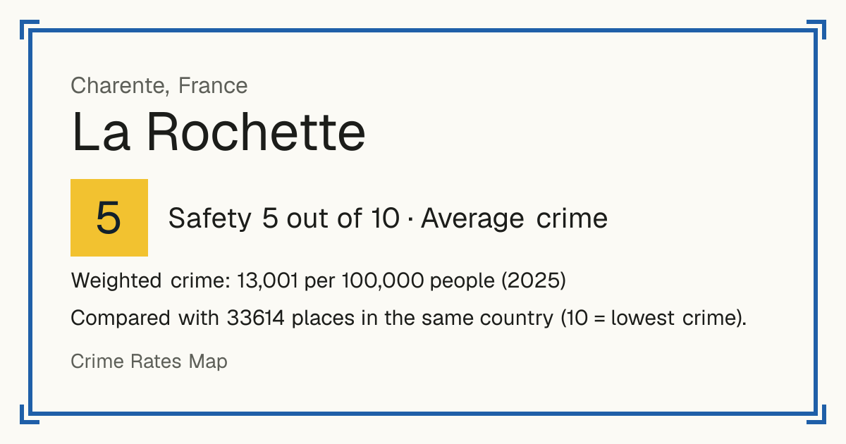 La Rochette, Charente, France: Safety 5 out of 10 (Average crime). Weighted crime: 13,001 per 100,000 people (2025).