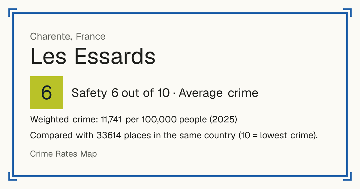Les Essards, Charente, France: Safety 6 out of 10 (Average crime). Weighted crime: 11,741 per 100,000 people (2025).