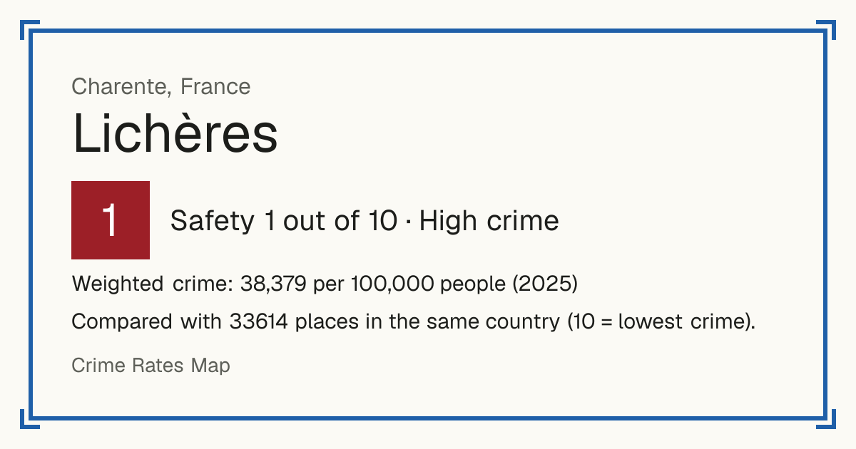 Lichères, France: Safety 1 out of 10 (High crime). Weighted crime: 38,379 per 100,000 people (2025).