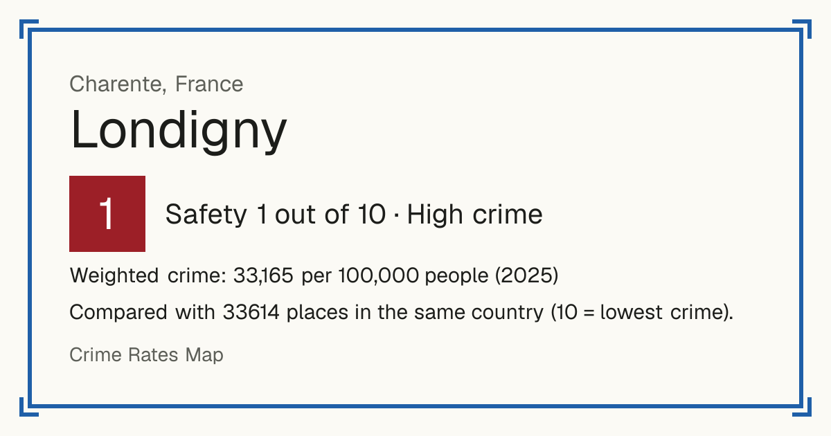Londigny, France: Safety 1 out of 10 (High crime). Weighted crime: 33,165 per 100,000 people (2025).