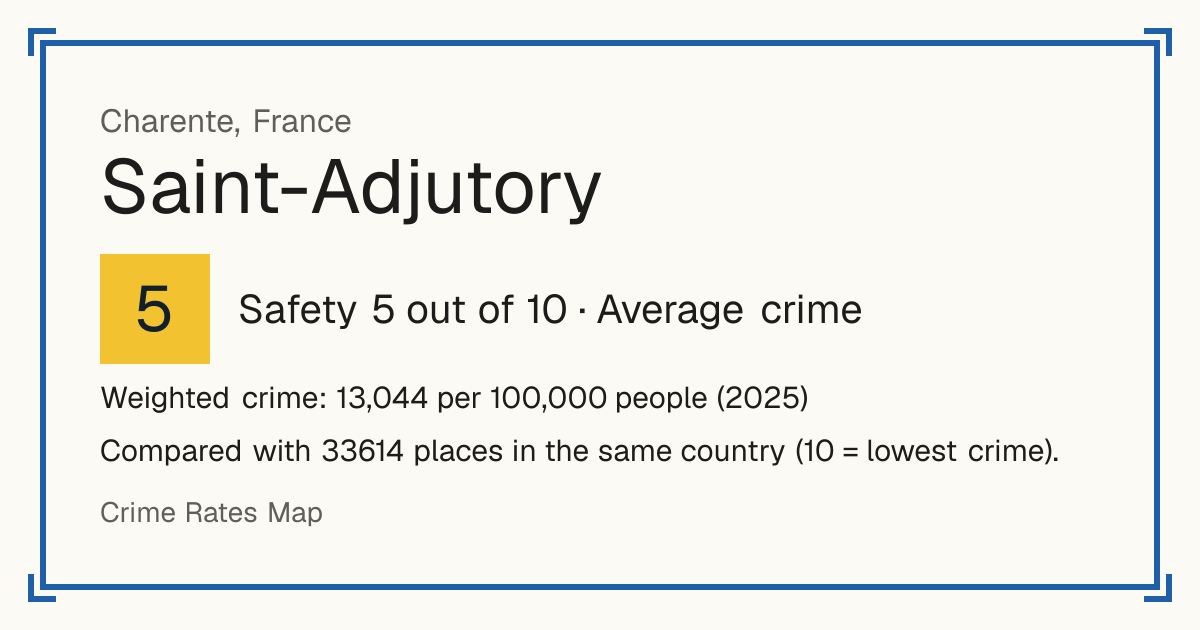 Saint-Adjutory, France: Safety 5 out of 10 (Average crime). Weighted crime: 13,044 per 100,000 people (2025).
