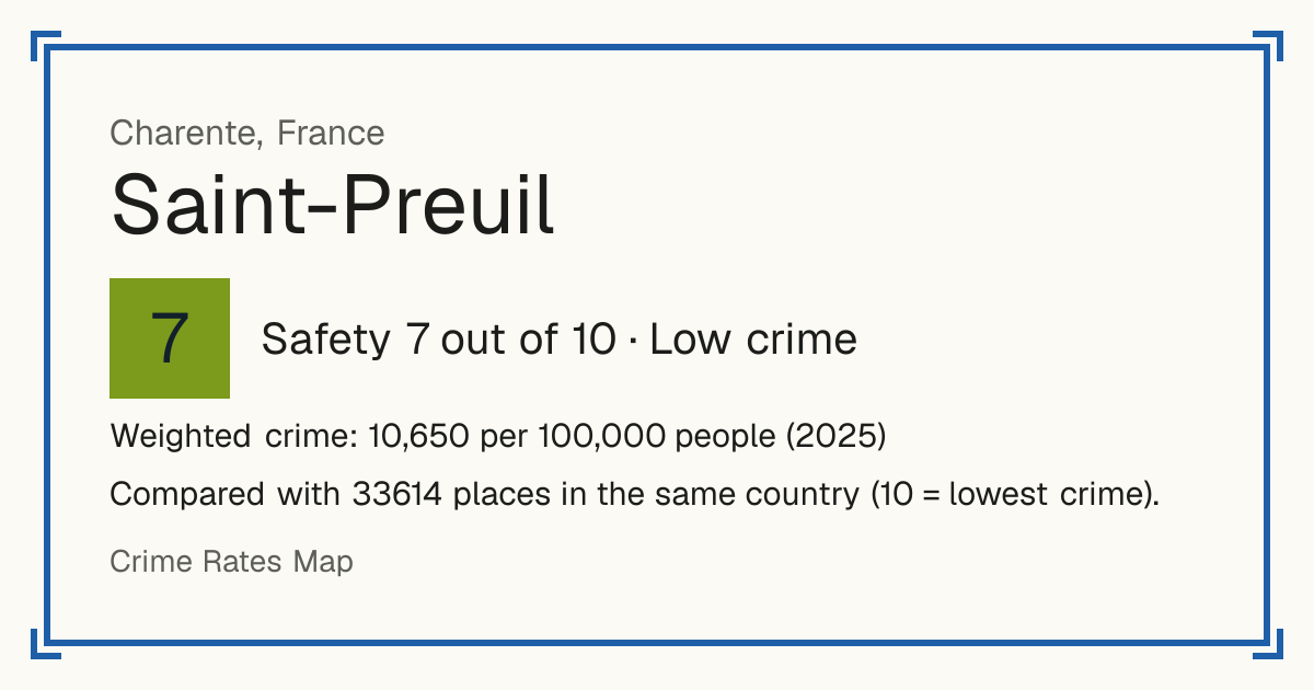 Saint-Preuil, France: Safety 7 out of 10 (Low crime). Weighted crime: 10,650 per 100,000 people (2025).