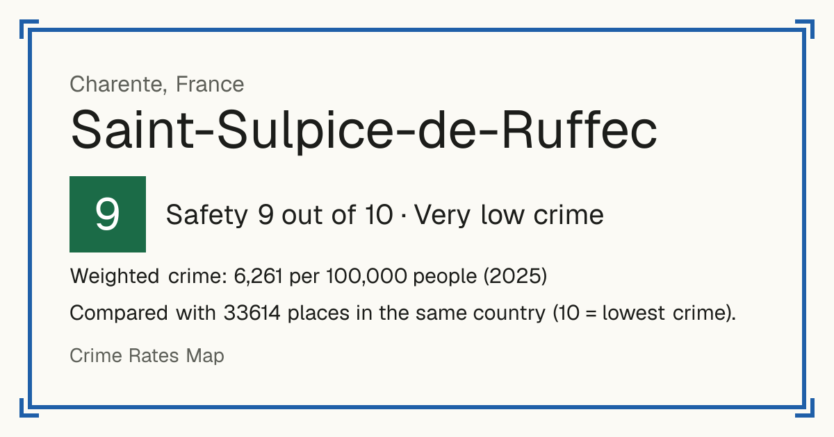 Saint-Sulpice-de-Ruffec, France: Safety 9 out of 10 (Very low crime). Weighted crime: 6,261 per 100,000 people (2025).