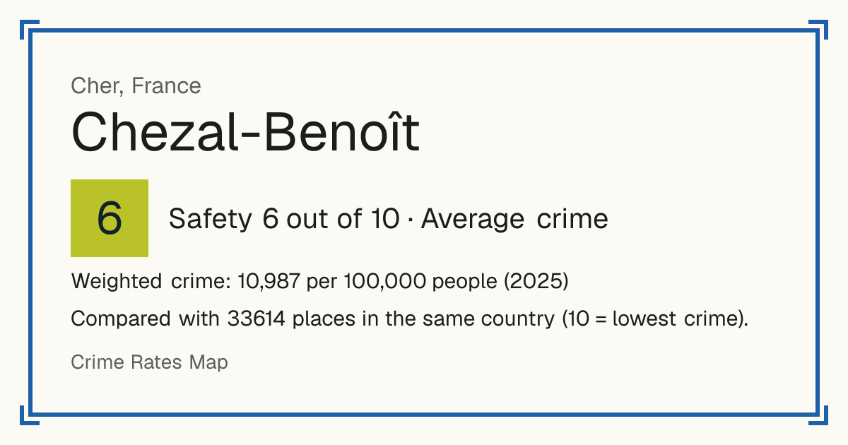 Chezal-Benoît, France: Safety 6 out of 10 (Average crime). Weighted crime: 10,987 per 100,000 people (2025).