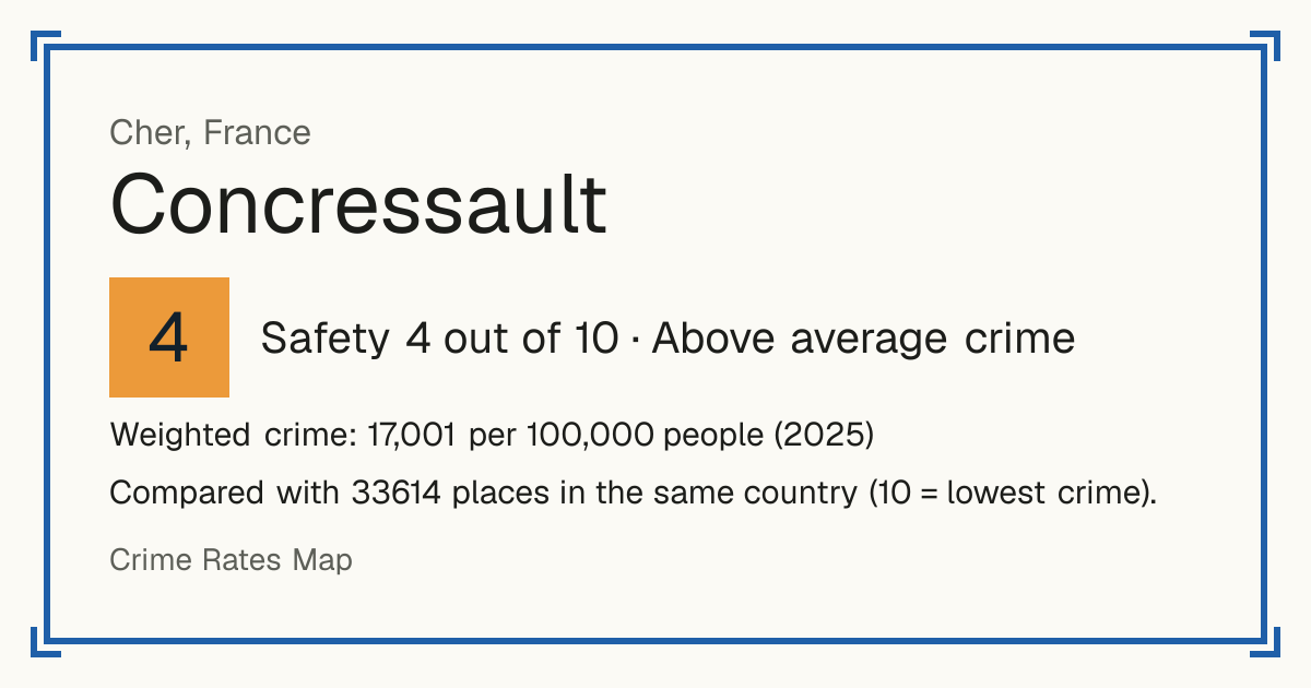 Concressault, France: Safety 4 out of 10 (Above average crime). Weighted crime: 17,001 per 100,000 people (2025).