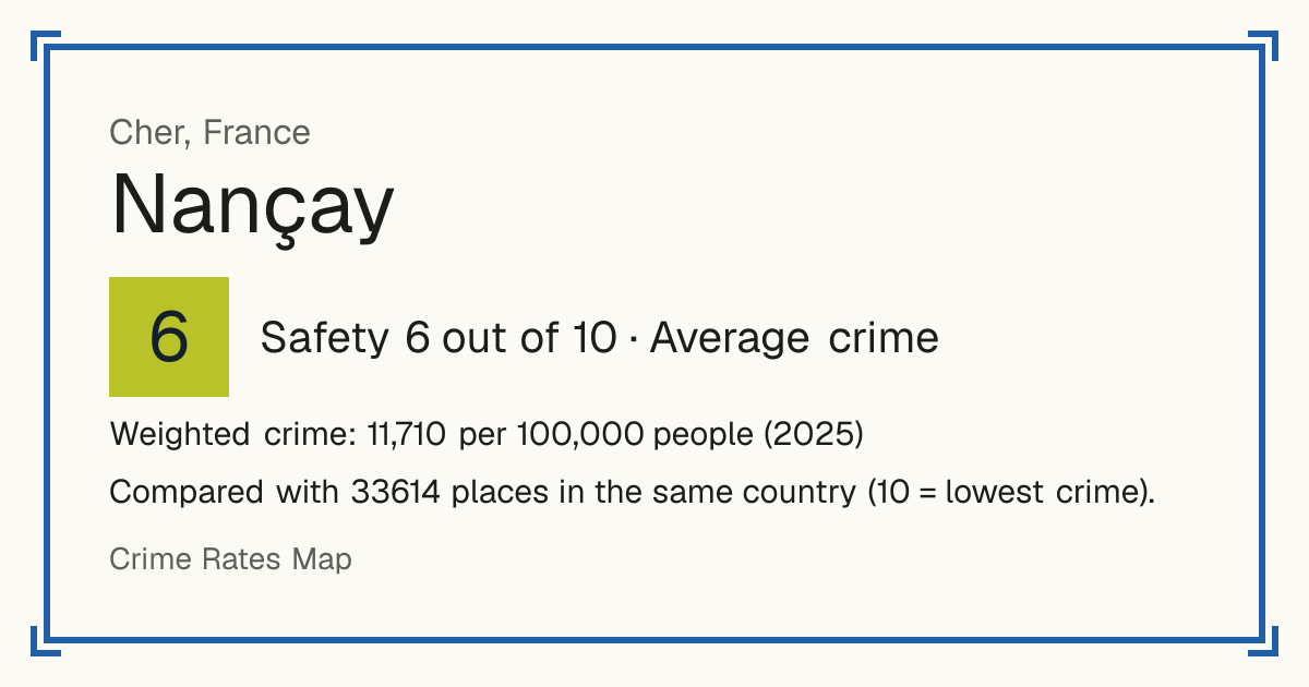 Nançay, France: Safety 6 out of 10 (Average crime). Weighted crime: 11,710 per 100,000 people (2025).