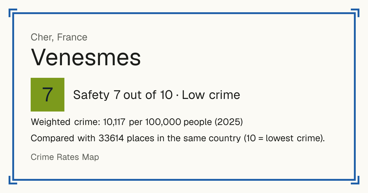 Venesmes, France: Safety 7 out of 10 (Low crime). Weighted crime: 10,117 per 100,000 people (2025).