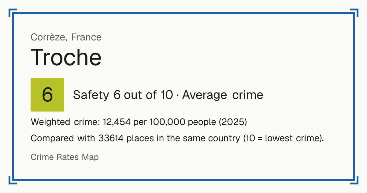 Troche, France: Safety 6 out of 10 (Average crime). Weighted crime: 12,454 per 100,000 people (2025).