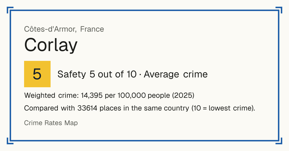 Corlay, France: Safety 5 out of 10 (Average crime). Weighted crime: 14,395 per 100,000 people (2025).