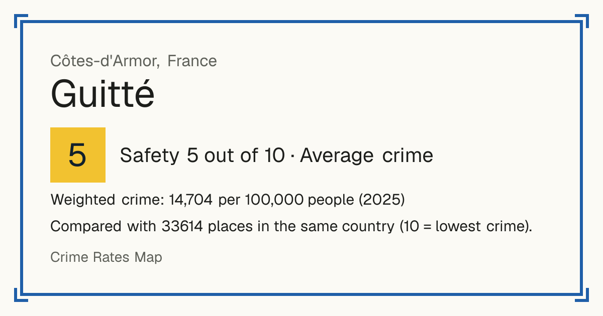 Guitté, France: Safety 5 out of 10 (Average crime). Weighted crime: 14,704 per 100,000 people (2025).