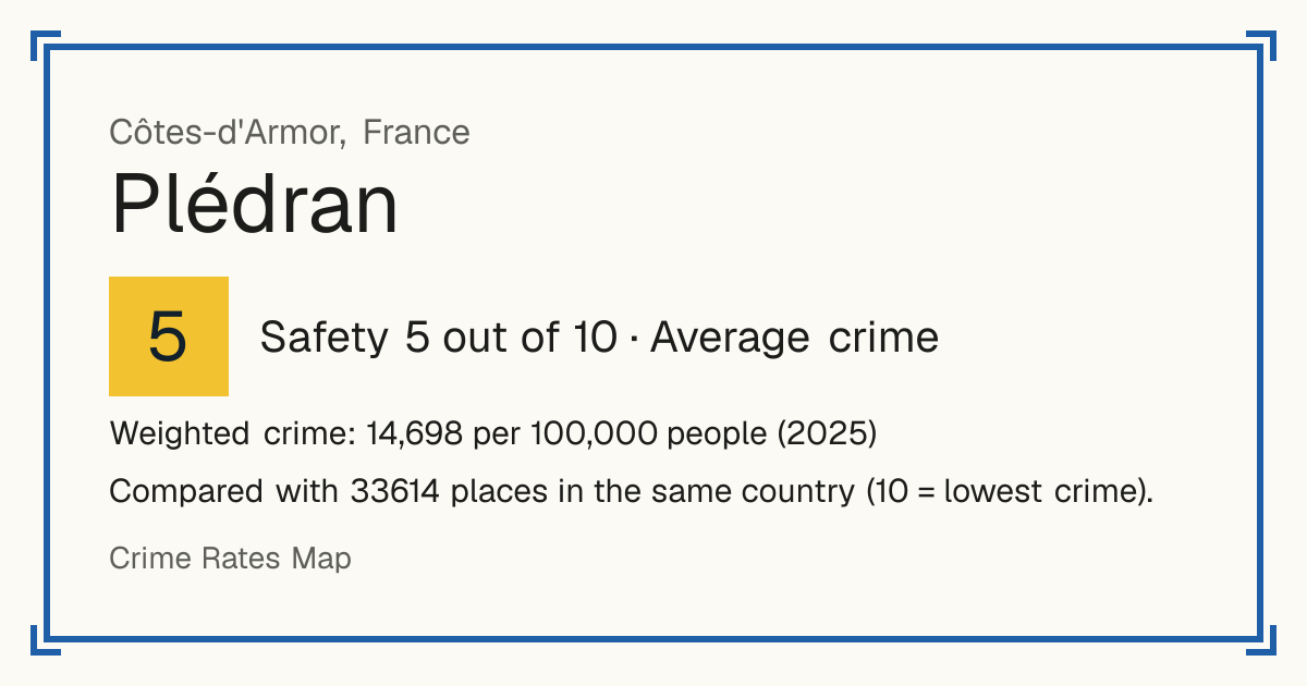 Plédran, France: Safety 5 out of 10 (Average crime). Weighted crime: 14,698 per 100,000 people (2025).